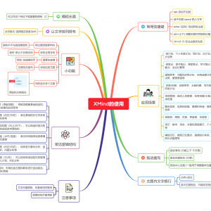 Xmind思维导图各类模板大合集